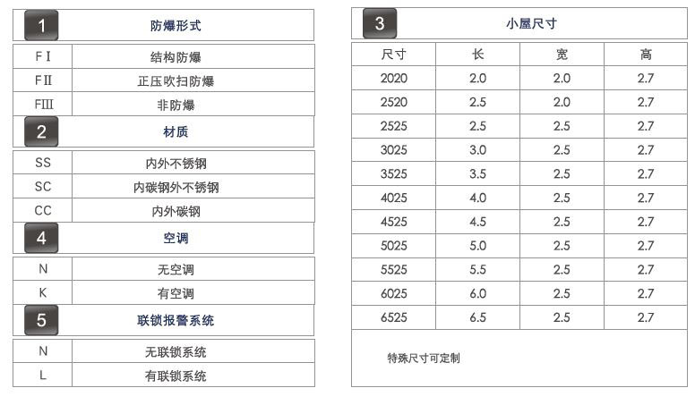 防爆分析小屋結(jié)構(gòu)及配置說明