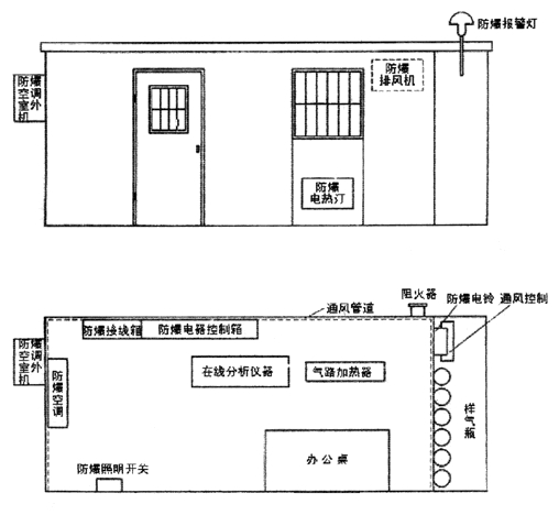 不銹鋼正壓房說(shuō)明書、外形圖