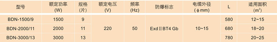 防爆電暖器技術參數(shù)