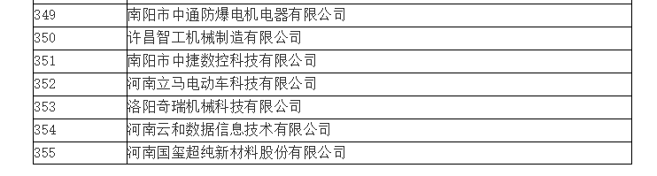 中通智能被認(rèn)定為河南省2018年第一批高新技術(shù)企業(yè)